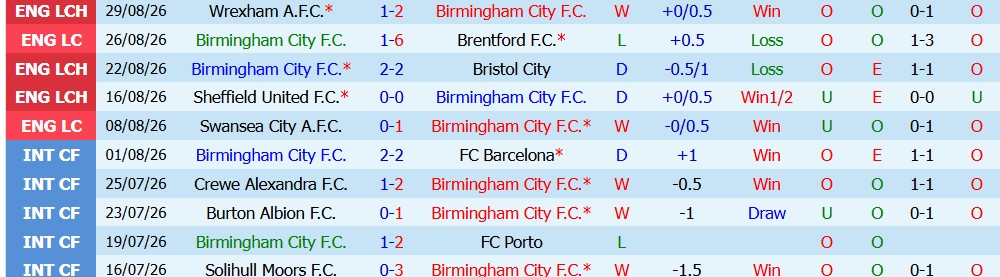 Chuy&ecirc;n gia Ben Knapton dự đo&aacute;n Birmingham vs Southampton, 2h00 ng&agrave;y 02/09 - Ảnh 3