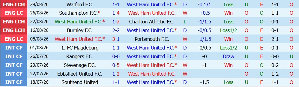 Chuy&ecirc;n gia Sergio Gomez dự đo&aacute;n West Ham vs Wolves, 1h45 ng&agrave;y 02/09 - Ảnh 3