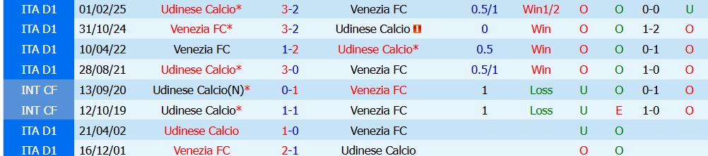 Chuy&ecirc;n gia Sergio Gomez dự đo&aacute;n Udinese vs Venezia, 23h00 ng&agrave;y 02/09 - Ảnh 5