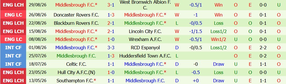 Kèo thẻ phạt Burnley vs Middlesbrough 02h00 ngày 03/09 - Ảnh 2