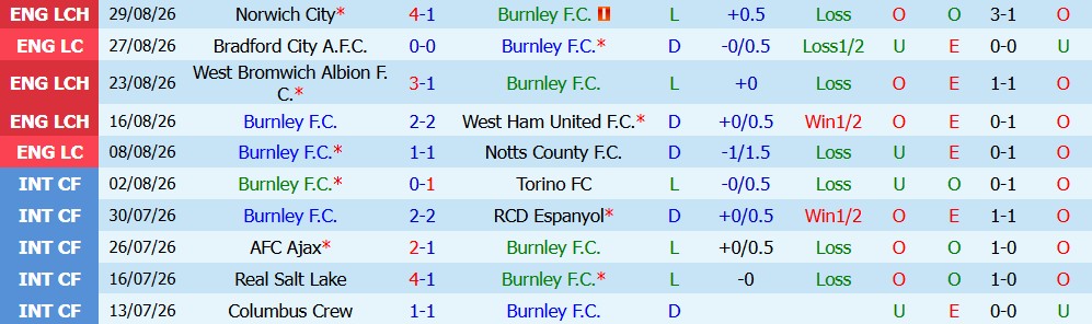 Kèo thẻ phạt Burnley vs Middlesbrough 02h00 ngày 03/09 - Ảnh 2