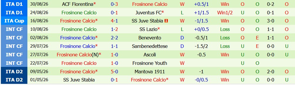 Kèo thẻ phạt Sassuolo vs Frosinone 20h00 ngày 02/09 - Ảnh 5