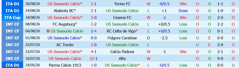 Kèo thẻ phạt Sassuolo vs Frosinone 20h00 ngày 02/09 - Ảnh 5