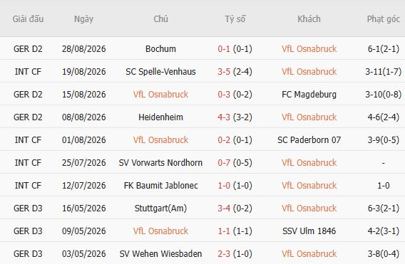 Nhận định bóng đá Osnabruck vs Bayern Munich, 01h45 ngày 03/09: Tin vào cửa dưới - Ảnh 5