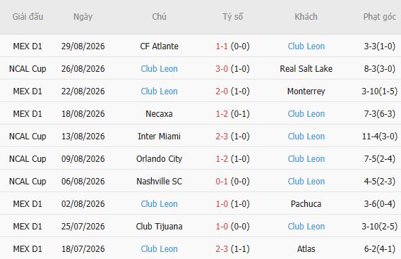 Nhận định bóng đá Toluca vs Club Leon, 08h00 ngày 03/09: Toluca vào chung kết - Ảnh 3