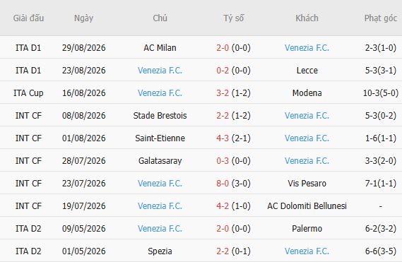 Nhận định bóng đá Udinese vs Venezia, 23h00 ngày 02/09: Chủ nhà áp đảo - Ảnh 3