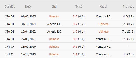 Nhận định bóng đá Udinese vs Venezia, 23h00 ngày 02/09: Chủ nhà áp đảo - Ảnh 3