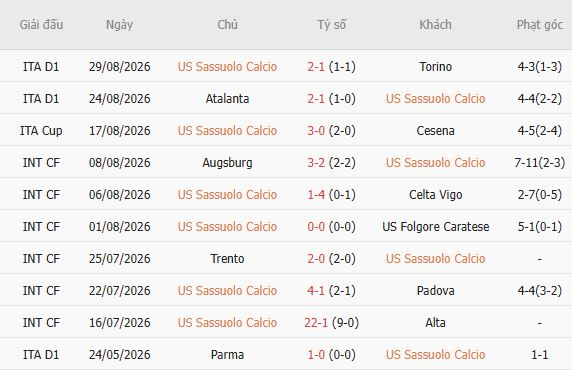 Soi kèo góc Sassuolo vs Frosinone, 20h00 ngày 02/09 - Ảnh 3