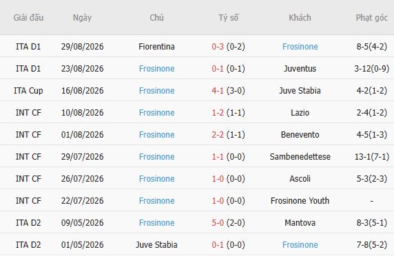 Soi kèo góc Sassuolo vs Frosinone, 20h00 ngày 02/09 - Ảnh 3