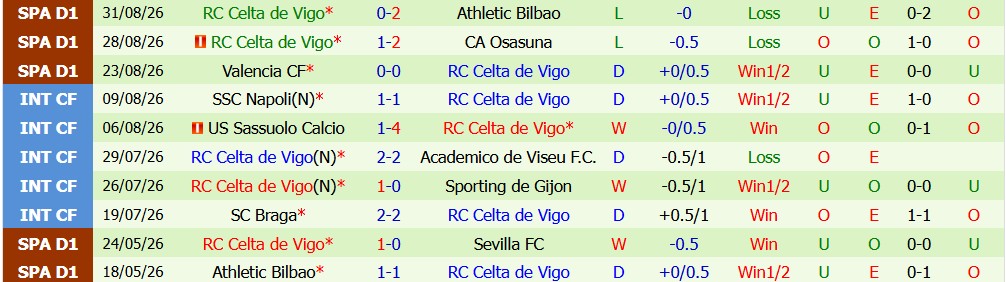 Kèo thẻ phạt Sociedad vs Celta Vigo 02h00 ngày 04/09 - Ảnh 5