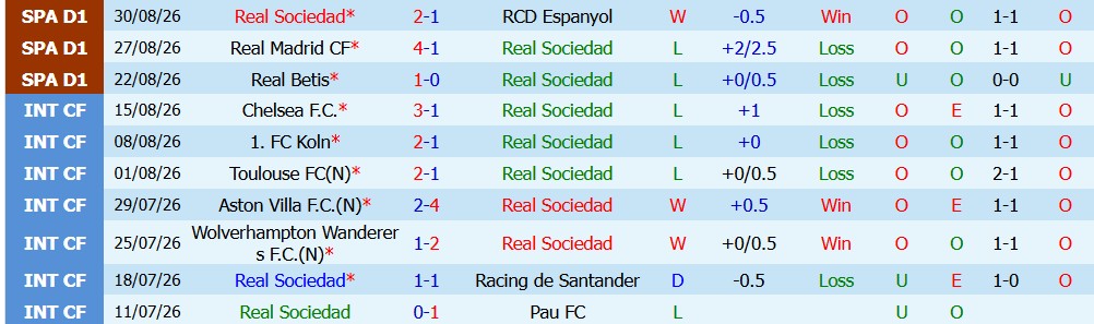 Kèo thẻ phạt Sociedad vs Celta Vigo 02h00 ngày 04/09 - Ảnh 5