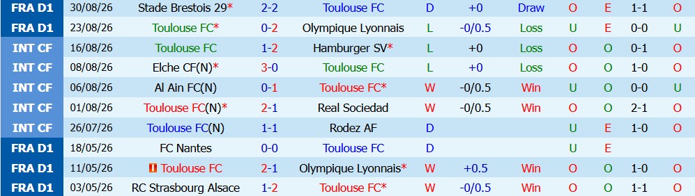 Kèo thẻ phạt Toulouse vs Lille 01h45 ngày 04/09 - Ảnh 5