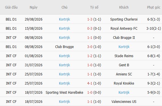 Nhận định bóng đá Anderlecht vs Kortrijk, 01h30 ngày 04/09: Chủ thắng cách biệt - Ảnh 5