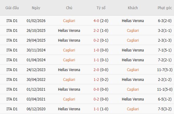 Nhận định bóng đá Cagliari vs Hellas Verona, 02h00 ngày 04/09: Tin vào chủ nhà - Ảnh 4