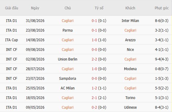 Soi kèo góc Cagliari vs Hellas Verona, 02h00 ngày 04/09 - Ảnh 5