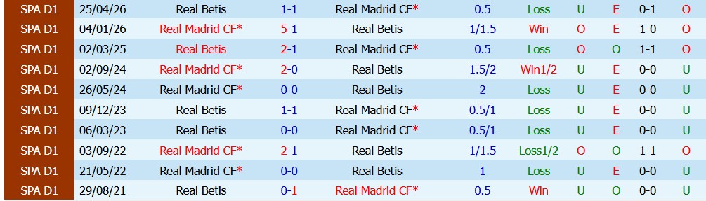 Chuy&ecirc;n gia Ben Knapton dự đo&aacute;n Betis vs Real Madrid, 2h00 ng&agrave;y 05/09 - Ảnh 5