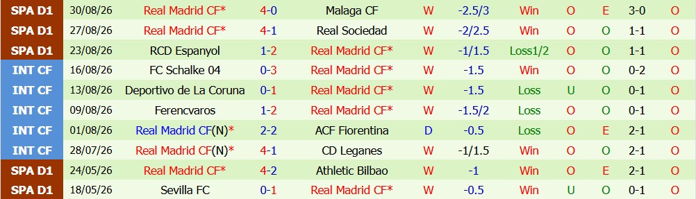 Chuy&ecirc;n gia Ben Knapton dự đo&aacute;n Betis vs Real Madrid, 2h00 ng&agrave;y 05/09 - Ảnh 5