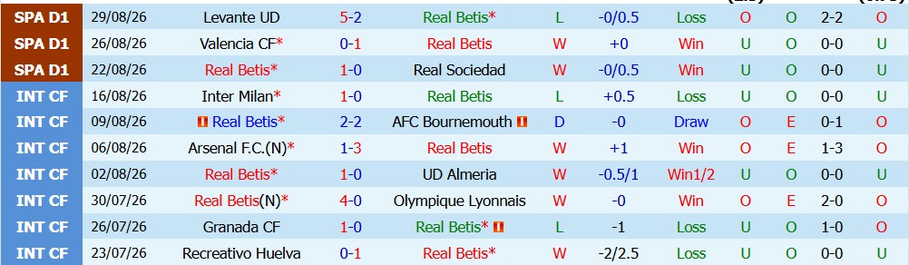 Chuy&ecirc;n gia Ben Knapton dự đo&aacute;n Betis vs Real Madrid, 2h00 ng&agrave;y 05/09 - Ảnh 5