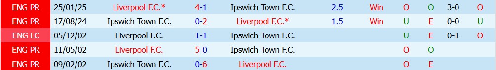 Chuy&ecirc;n gia Tony Ansell dự đo&aacute;n Ipswich vs Liverpool, 2h00 ng&agrave;y 05/09 - Ảnh 3
