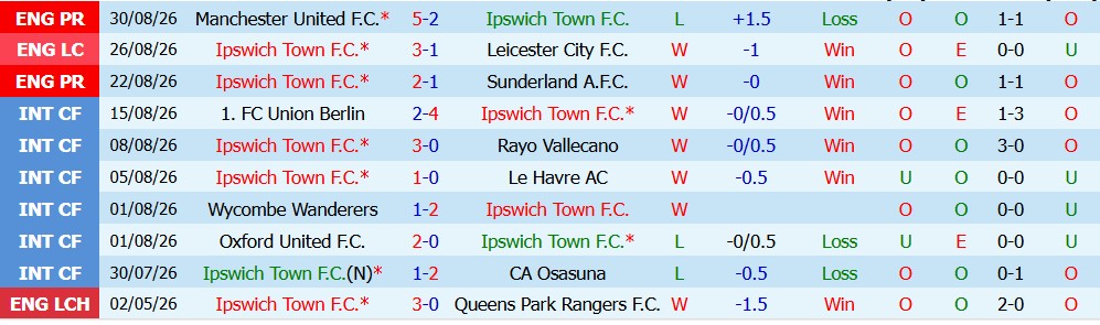 Chuy&ecirc;n gia Tony Ansell dự đo&aacute;n Ipswich vs Liverpool, 2h00 ng&agrave;y 05/09 - Ảnh 3