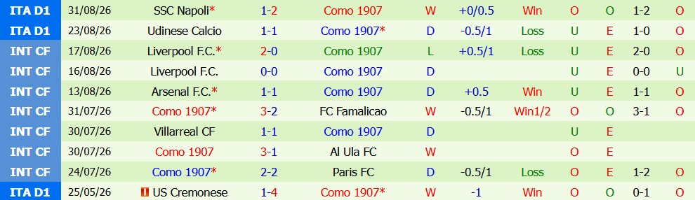 Kèo thẻ phạt Genoa vs Como 01h45 ngày 05/09 - Ảnh 3
