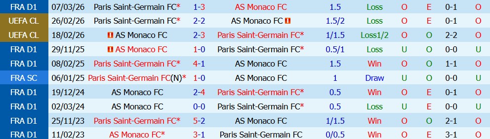 Kèo thẻ phạt PSG vs AS Monaco 02h05 ngày 05/09 - Ảnh 5