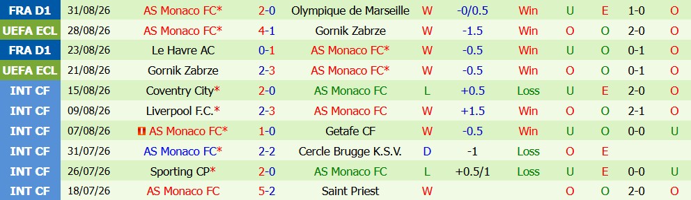 Kèo thẻ phạt PSG vs AS Monaco 02h05 ngày 05/09 - Ảnh 5