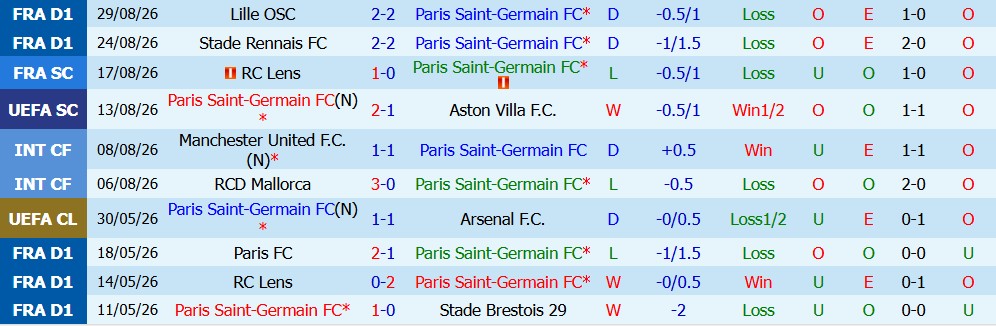 Kèo thẻ phạt PSG vs AS Monaco 02h05 ngày 05/09 - Ảnh 5