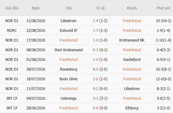 Nhận định bóng đá Fredrikstad vs Bodo Glimt, 00h00 ngày 05/09: Bắt nạt chủ nhà - Ảnh 5
