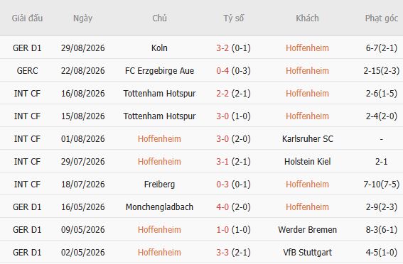 Nhận định bóng đá Hoffenheim vs Dortmund, 20h30 ngày 05/09: Khách lấn chủ - Ảnh 3