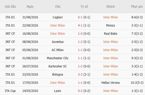 Nhận định bóng đá Inter Milan vs Napoli, 23h00 ngày 05/09: Chủ nhà tất thắng - Ảnh 5