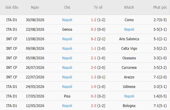 Nhận định bóng đá Inter Milan vs Napoli, 23h00 ngày 05/09: Chủ nhà tất thắng - Ảnh 5