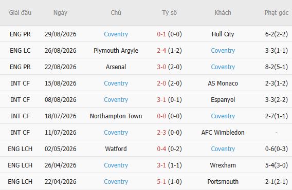Nhận định bóng đá Man City vs Coventry, 21h00 ngày 05/09: Hủy diệt tân binh - Ảnh 3
