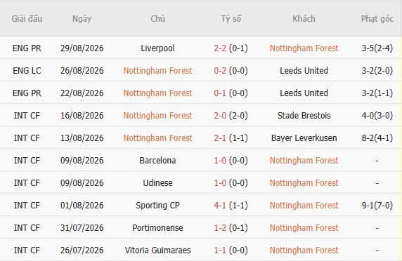 Nhận định bóng đá Nottingham vs Tottenham, 21h00 ngày 05/09: Chia điểm tại City Ground - Ảnh 5