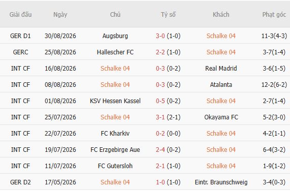 Nhận định bóng đá Schalke vs Bayern Munich, 23h30 ngày 05/09: Sức mạnh Hùm xám - Ảnh 4