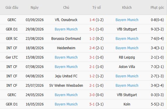 Nhận định bóng đá Schalke vs Bayern Munich, 23h30 ngày 05/09: Sức mạnh Hùm xám - Ảnh 4