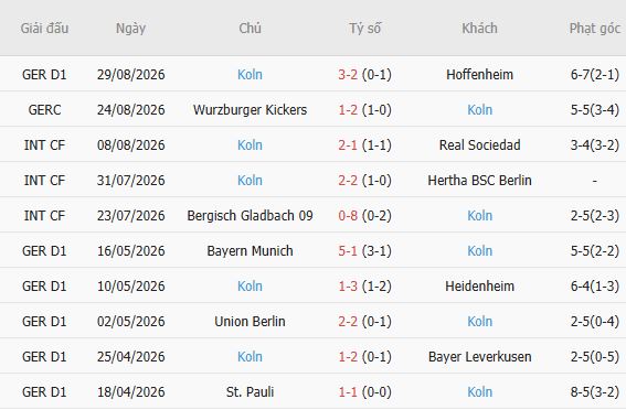 Nhận định bóng đá Stuttgart vs FC Koln, 01h30 ngày 05/09: Chủ nhà đáng tin - Ảnh 5