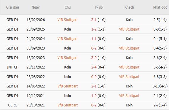 Nhận định bóng đá Stuttgart vs FC Koln, 01h30 ngày 05/09: Chủ nhà đáng tin - Ảnh 5
