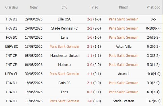 Soi kèo góc PSG vs AS Monaco, 02h05 ngày 05/09 - Ảnh 6