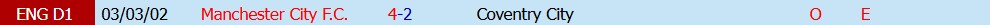 Kèo thẻ phạt Man City vs Coventry 21h00 ngày 05/09 - Ảnh 4