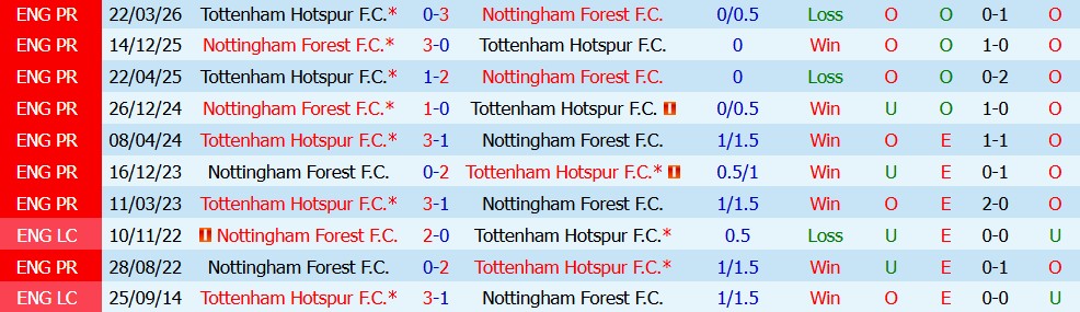 Kèo thẻ phạt Nottingham vs Tottenham 21h00 ngày 05/09 - Ảnh 4