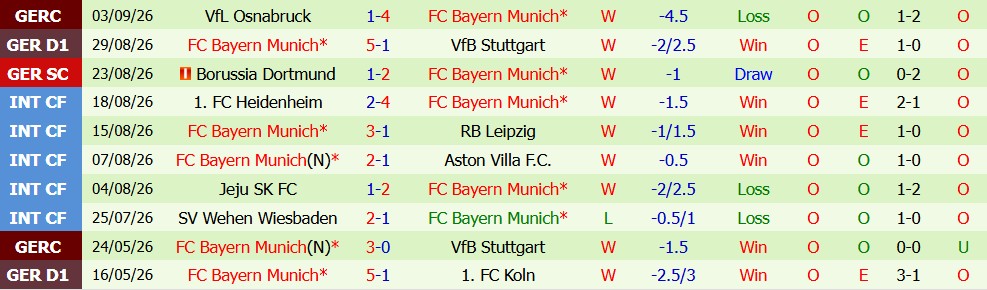 Kèo thẻ phạt Schalke vs Bayern Munich 23h30 ngày 05/09 - Ảnh 4