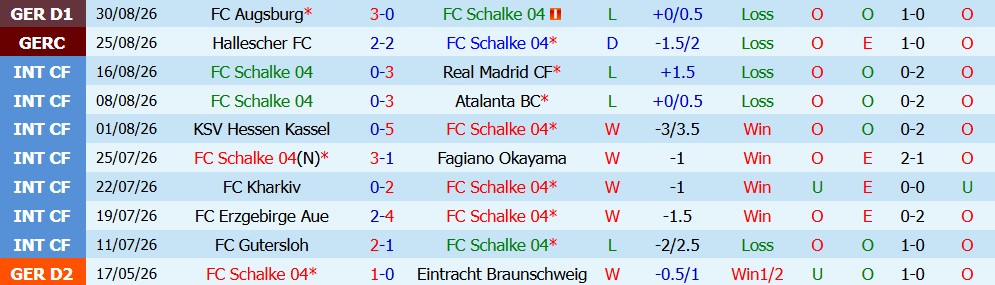Kèo thẻ phạt Schalke vs Bayern Munich 23h30 ngày 05/09 - Ảnh 4