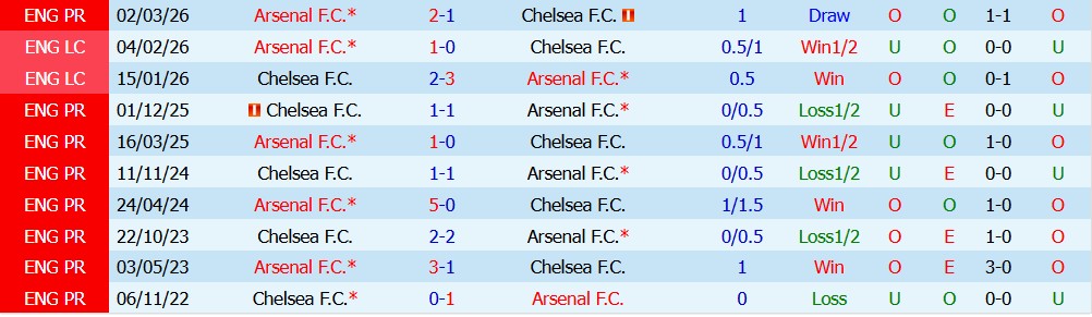 Chuy&ecirc;n gia Ben Knapton dự đo&aacute;n Arsenal vs Chelsea, 22h30 ng&agrave;y 06/09 - Ảnh 3