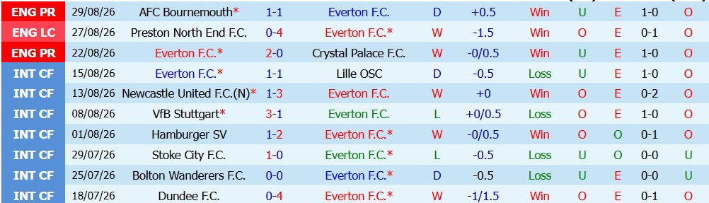 Chuy&ecirc;n gia Tony Ansell dự đo&aacute;n Everton vs MU, 20h00 ng&agrave;y 06/09 - Ảnh 4
