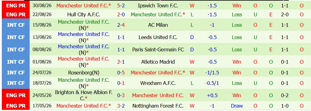 Kèo thẻ phạt Everton vs MU 20h00 ngày 06/09 - Ảnh 3