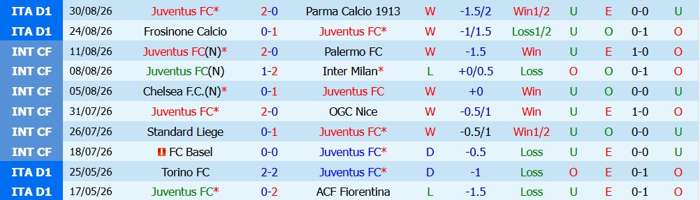 Kèo thẻ phạt Juventus vs AC Milan 01h45 ngày 07/09 - Ảnh 3
