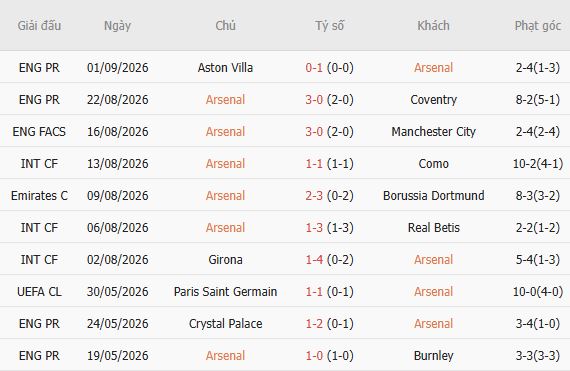 Nhận định bóng đá Arsenal vs Chelsea, 22h30 ngày 06/09: Giải mã The Blues - Ảnh 3