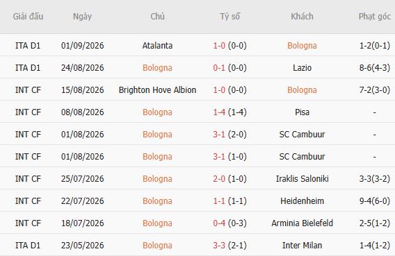 Nhận định bóng đá Bologna vs Sassuolo, 23h30 ngày 06/09: Chủ nhà tất thắng - Ảnh 3