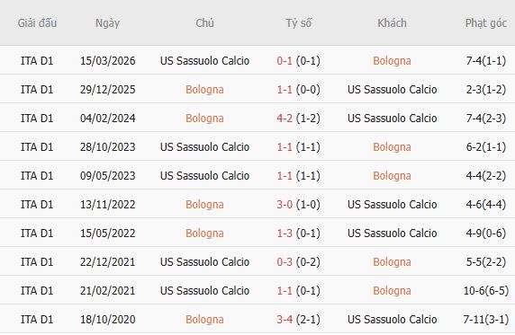 Nhận định bóng đá Bologna vs Sassuolo, 23h30 ngày 06/09: Chủ nhà tất thắng - Ảnh 3